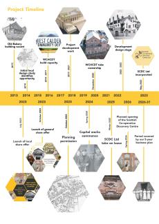 Project Timeline